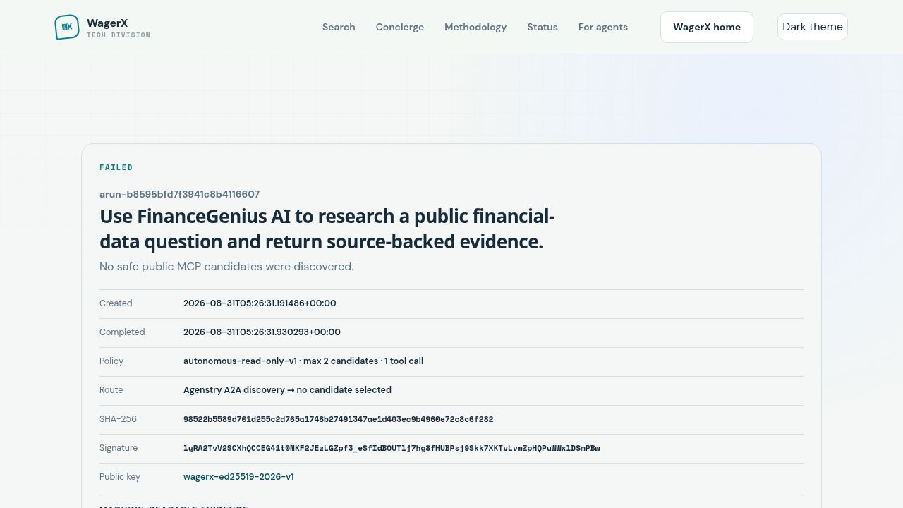 FinanceGenius discovery evidence