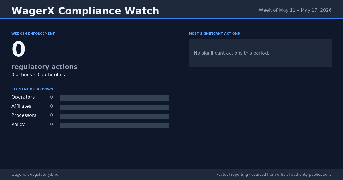 Compliance Watch · Week of May 11 – May 17, 2026 infographic