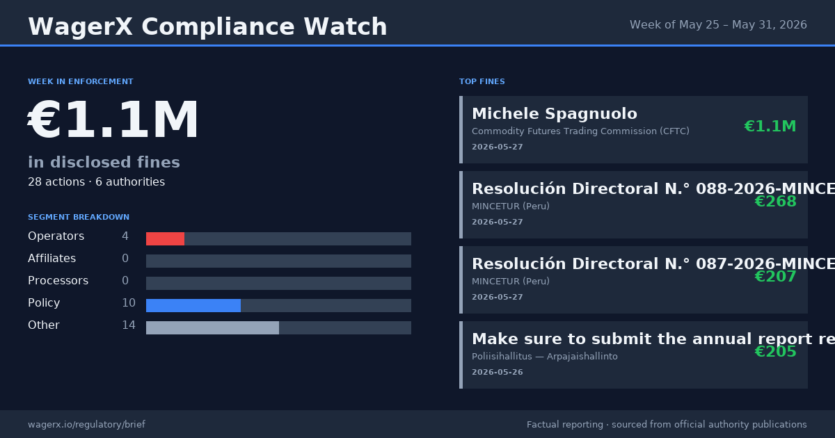 Compliance Watch · Week of May 25 – May 31, 2026 infographic