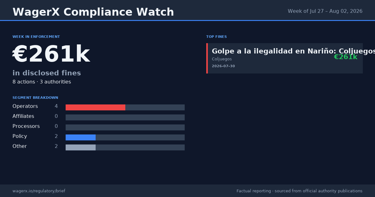 Compliance Watch · Week of Jul 27 – Aug 02, 2026 infographic