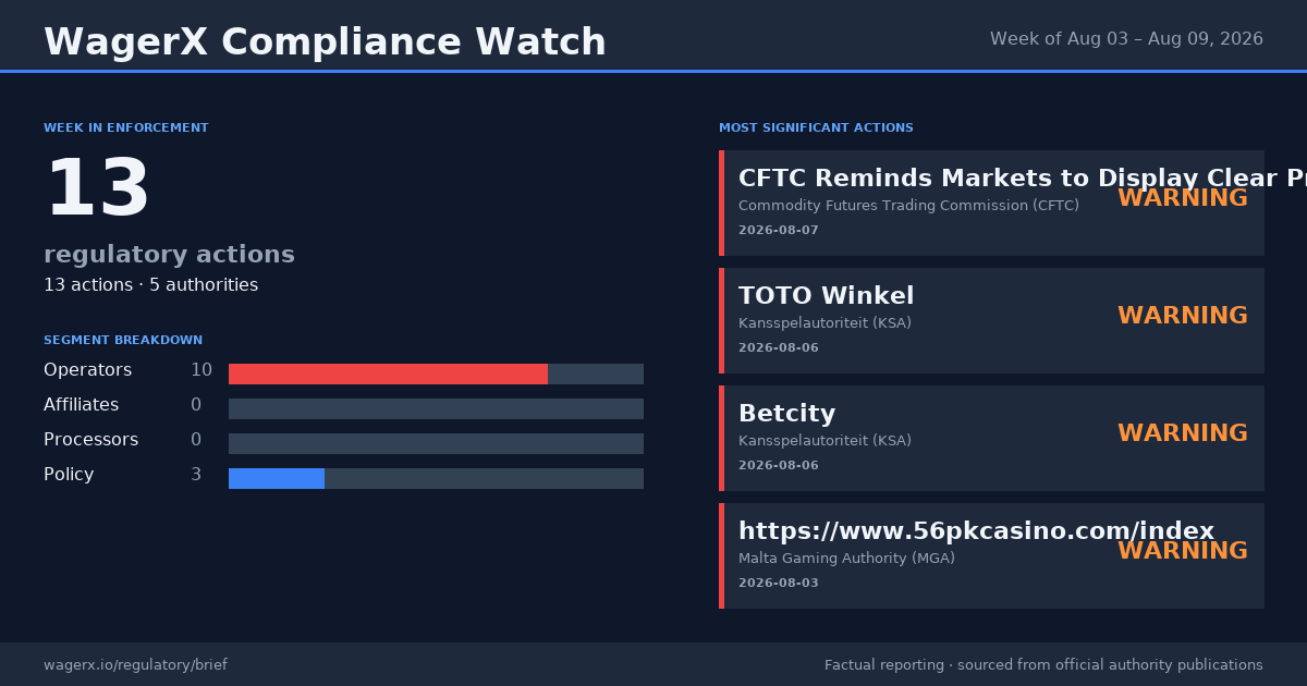 Compliance Watch · Week of Aug 03 – Aug 09, 2026 infographic