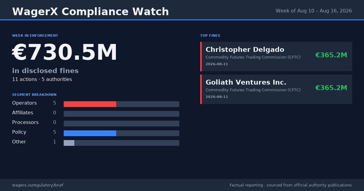 Compliance Watch · Week of Aug 10 – Aug 16, 2026 infographic