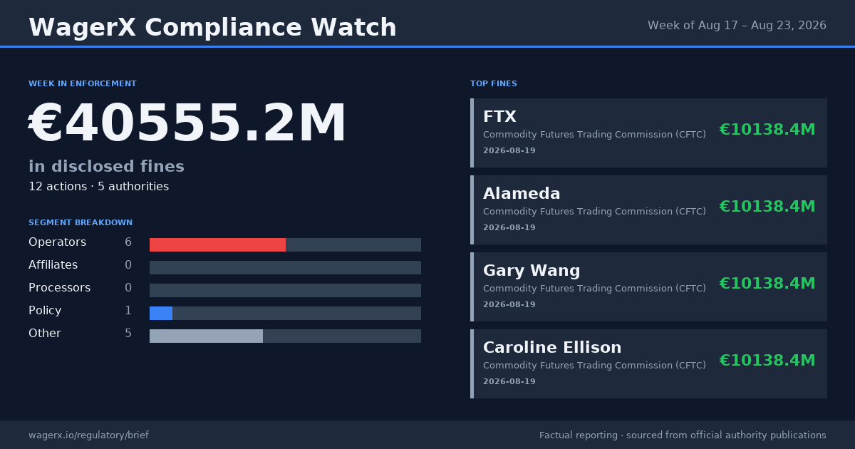 Compliance Watch · Week of Aug 17 – Aug 23, 2026 infographic