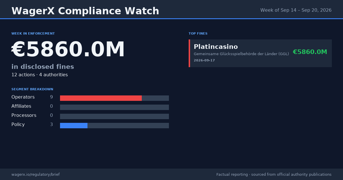 Compliance Watch · Week of Sep 14 – Sep 20, 2026 infographic